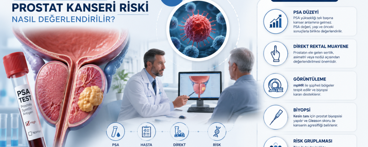 PSA Değeri Yüksek Çıkan Hastalarda Prosat Kanseri Riski Nasıl Değerlendirilir